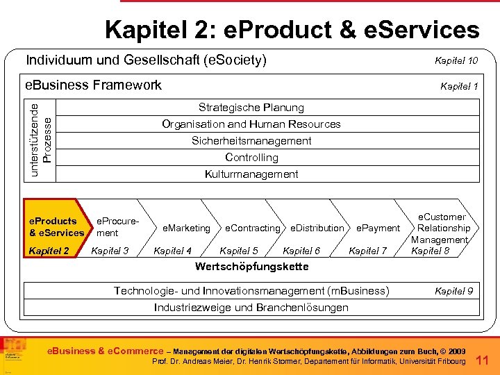 Kapitel 2: e. Product & e. Services Individuum und Gesellschaft (e. Society) Kapitel 10