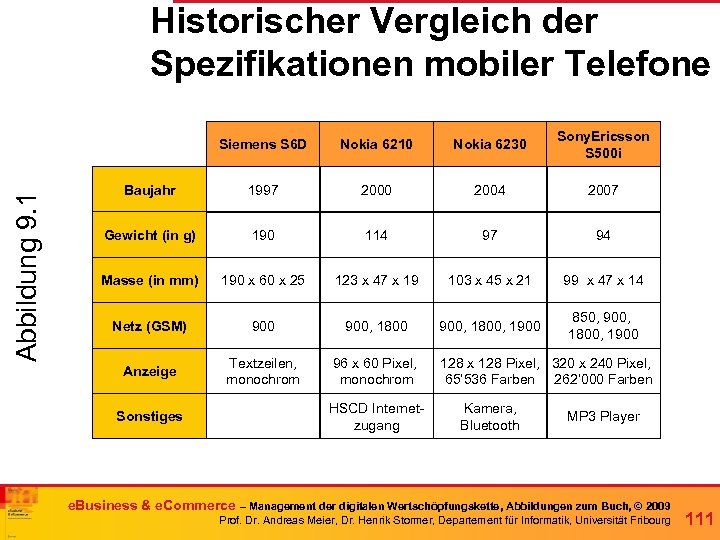 Historischer Vergleich der Spezifikationen mobiler Telefone Abbildung 9. 1 Siemens S 6 D Nokia