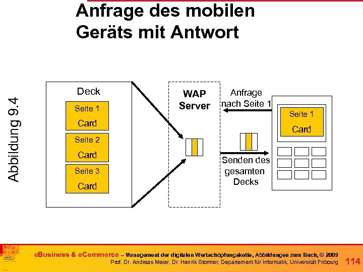 Abbildung 9. 4 Anfrage des mobilen Geräts mit Antwort Deck Seite 1 WAP Server