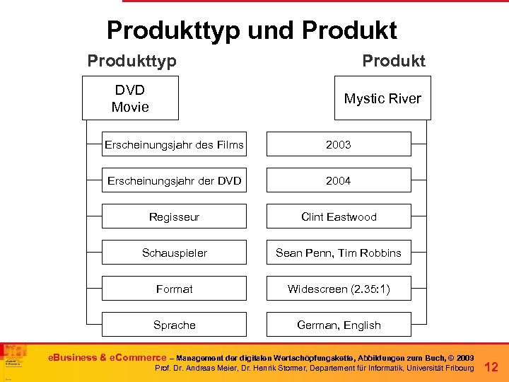 Produkttyp und Produkttyp DVD Movie Produkt Mystic River Erscheinungsjahr des Films 2003 Erscheinungsjahr der