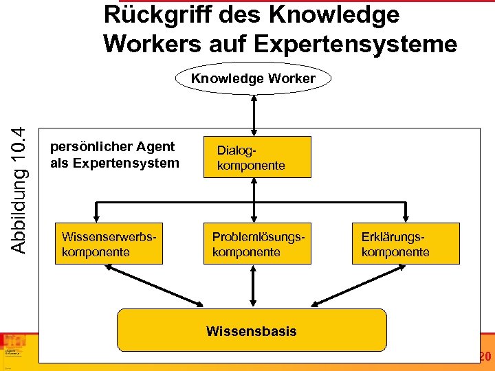 Rückgriff des Knowledge Workers auf Expertensysteme Abbildung 10. 4 Knowledge Worker persönlicher Agent als