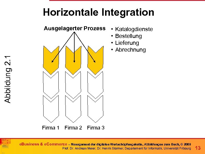 Horizontale Integration Katalogdienste Bestellung Lieferung Abrechnung Abbildung 2. 1 Ausgelagerter Prozess • • Firma