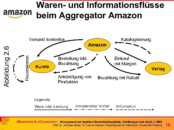 Waren- und Informationsflüsse beim Aggregator Amazon Katalogisierung Amazon Rezensionen Abbildung 2. 6 Versand kostenlos