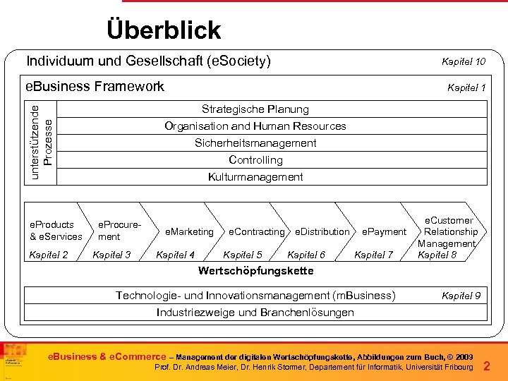 Überblick Individuum und Gesellschaft (e. Society) Kapitel 10 e. Business Framework Strategische Planung Organisation