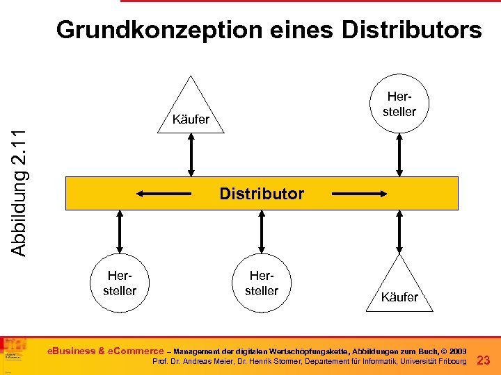 Grundkonzeption eines Distributors Hersteller Abbildung 2. 11 Käufer Distributor Hersteller Käufer e. Business &