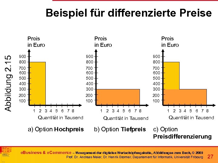 Beispiel für differenzierte Preise Abbildung 2. 15 Preis in Euro 900 800 700 600