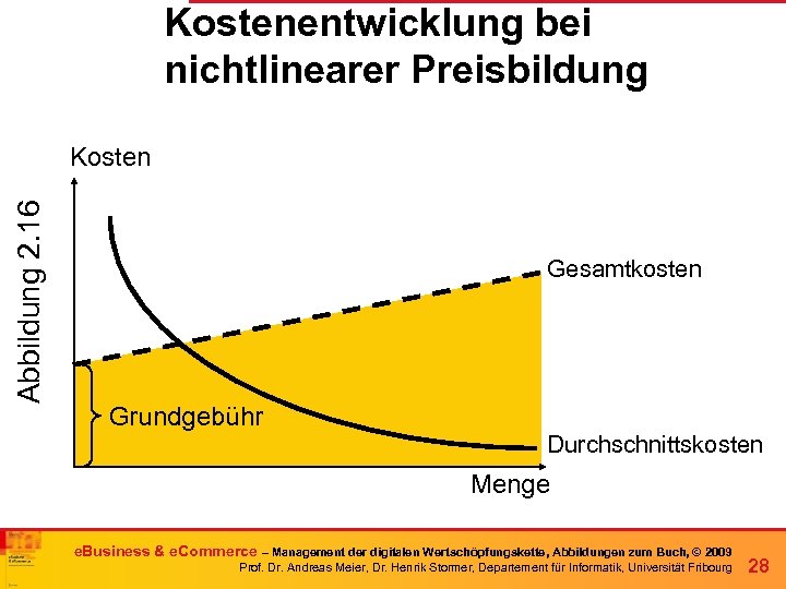 Kostenentwicklung bei nichtlinearer Preisbildung Abbildung 2. 16 Kosten Gesamtkosten Grundgebühr Durchschnittskosten Menge e. Business