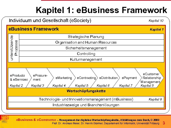 Kapitel 1: e. Business Framework Individuum und Gesellschaft (e. Society) Kapitel 10 e. Business