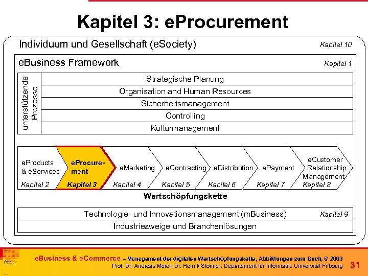 Kapitel 3: e. Procurement Individuum und Gesellschaft (e. Society) Kapitel 10 e. Business Framework
