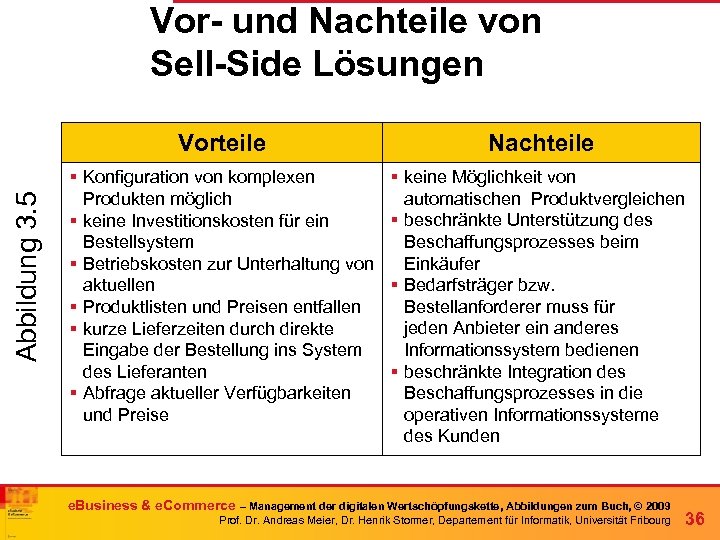 Vor- und Nachteile von Sell-Side Lösungen Abbildung 3. 5 Vorteile Nachteile § Konfiguration von