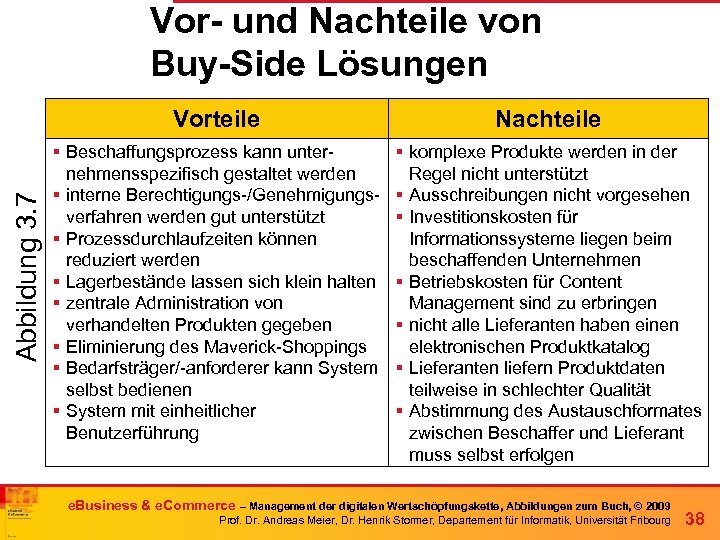 Vor- und Nachteile von Buy-Side Lösungen Abbildung 3. 7 Vorteile Nachteile § Beschaffungsprozess kann