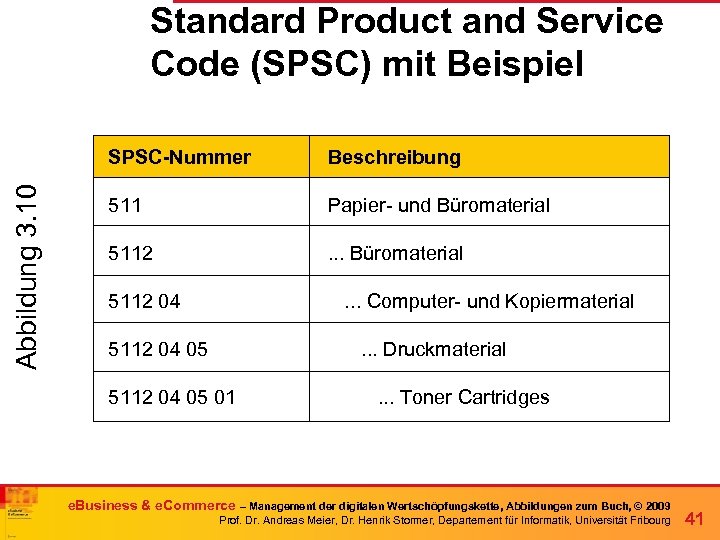 Standard Product and Service Code (SPSC) mit Beispiel Abbildung 3. 10 SPSC-Nummer Beschreibung 511