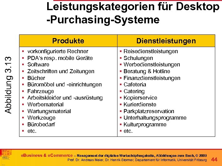 Leistungskategorien für Desktop -Purchasing-Systeme Abbildung 3. 13 Produkte § § § § vorkonfigurierte Rechner