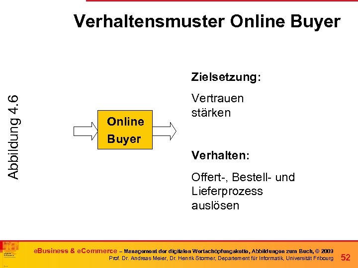 Verhaltensmuster Online Buyer Abbildung 4. 6 Zielsetzung: Online Buyer Vertrauen stärken Verhalten: Offert-, Bestell-