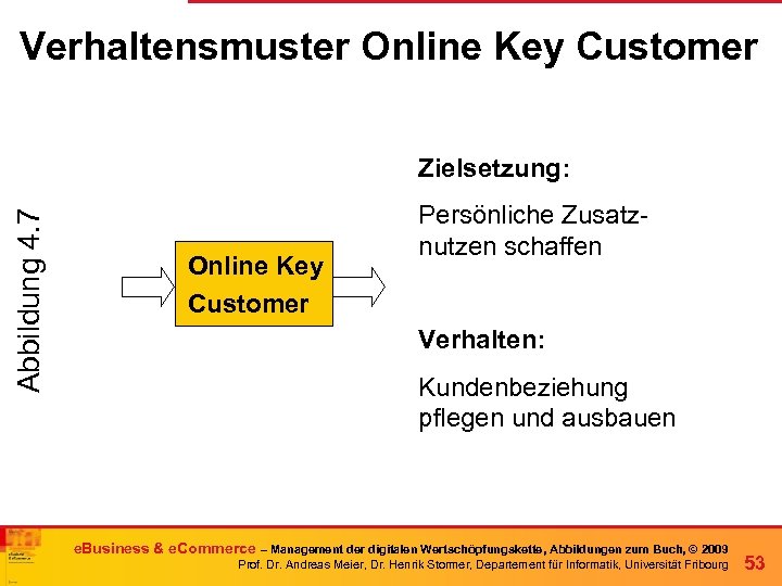 Verhaltensmuster Online Key Customer Abbildung 4. 7 Zielsetzung: Online Key Customer Persönliche Zusatznutzen schaffen