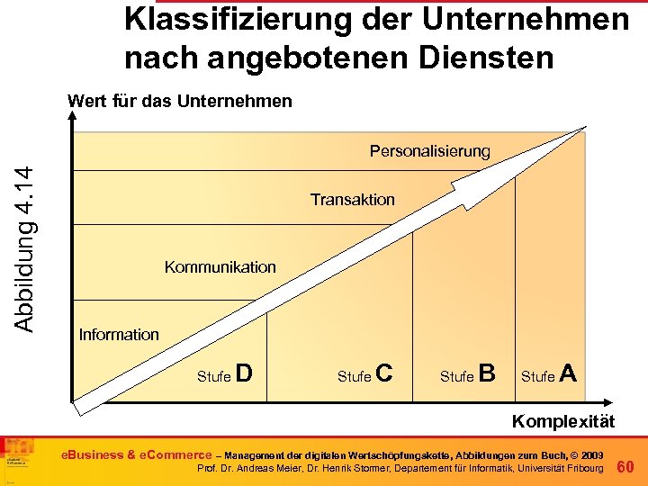 Klassifizierung der Unternehmen nach angebotenen Diensten Wert für das Unternehmen Abbildung 4. 14 Personalisierung