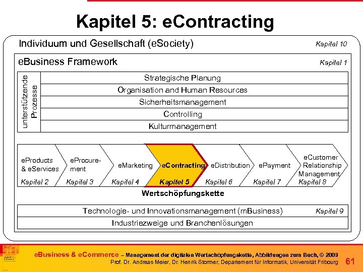 Kapitel 5: e. Contracting Individuum und Gesellschaft (e. Society) Kapitel 10 e. Business Framework