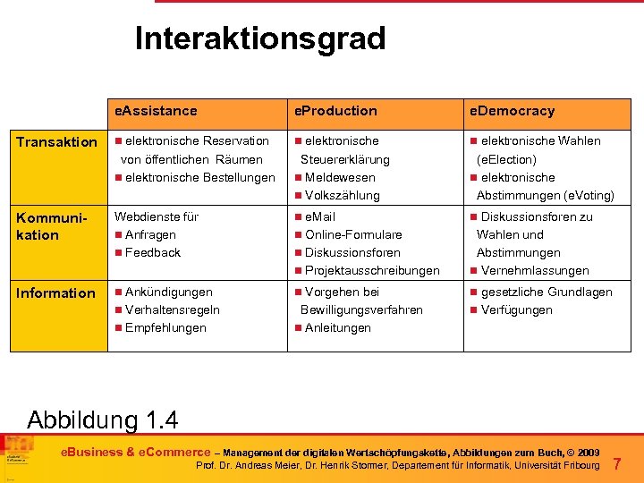 Interaktionsgrad e. Assistance n elektronische Wahlen Steuererklärung n Meldewesen n Volkszählung (e. Election) n