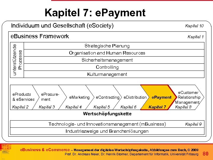 Kapitel 7: e. Payment Individuum und Gesellschaft (e. Society) e. Business Framework Kapitel 2