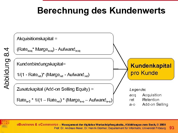 Berechnung des Kundenwerts Abbildung 8. 4 Akquisitionskapital = (Rateacq* Margeacq) - Aufwandacq Kundenbindungskapital= 1/(1