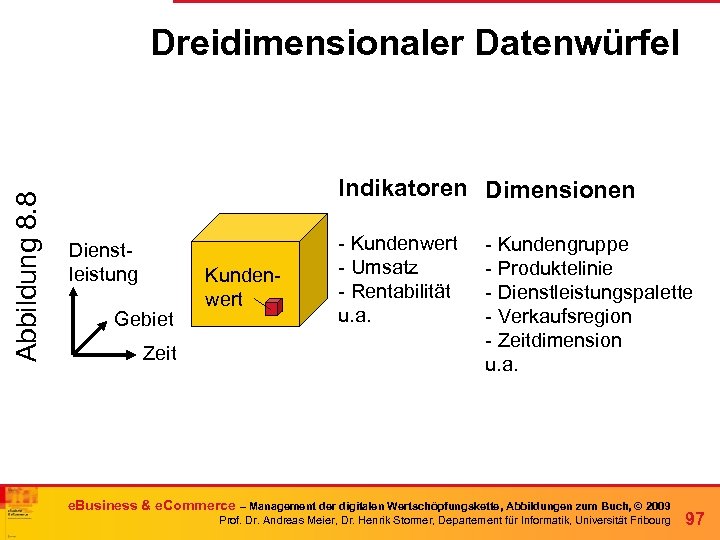 Abbildung 8. 8 Dreidimensionaler Datenwürfel Indikatoren Dimensionen Dienstleistung Gebiet Zeit Kundenwert - Umsatz -