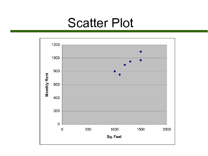 Scatter Plot 