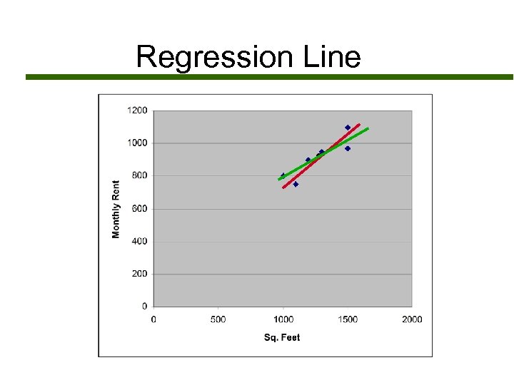 Regression Line 