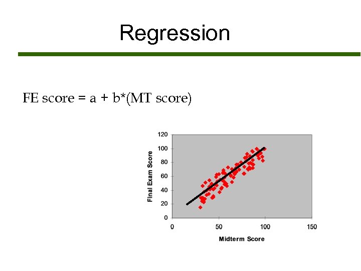 Regression FE score = a + b*(MT score) 