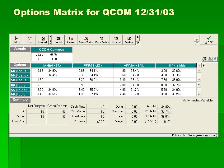 Options Matrix for QCOM 12/31/03 