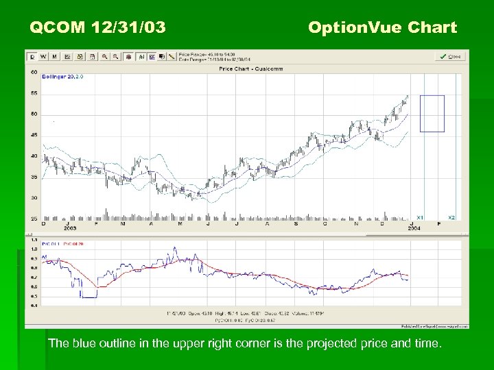 QCOM 12/31/03 Option. Vue Chart The blue outline in the upper right corner is