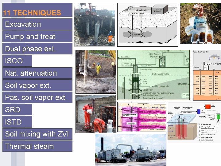 11 TECHNIQUES Excavation Pump and treat Dual phase ext. ISCO Nat. attenuation Soil vapor