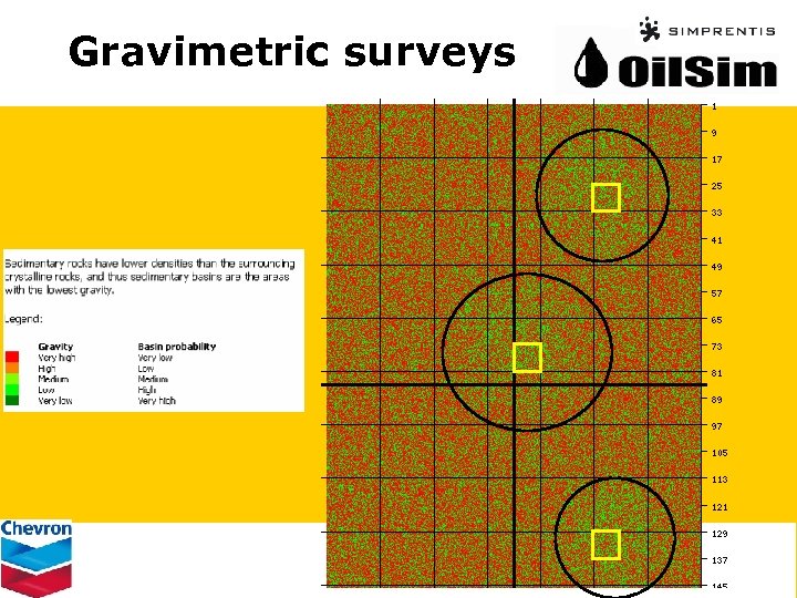 Gravimetric surveys 