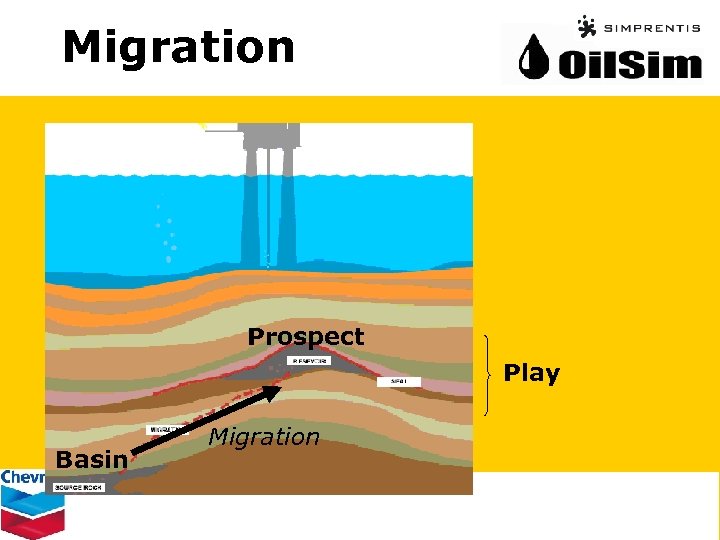 Migration Prospect Play Basin Migration 