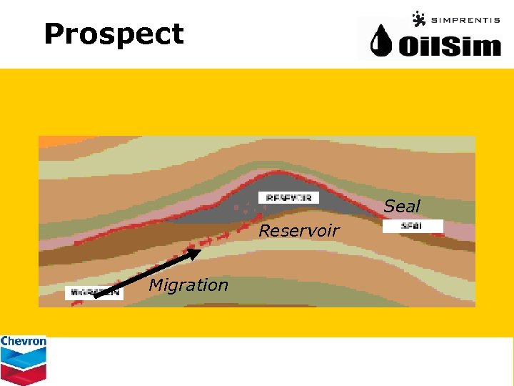 Prospect Seal Reservoir Migration 