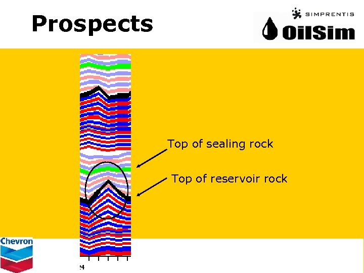 Prospects Top of sealing rock Top of reservoir rock 