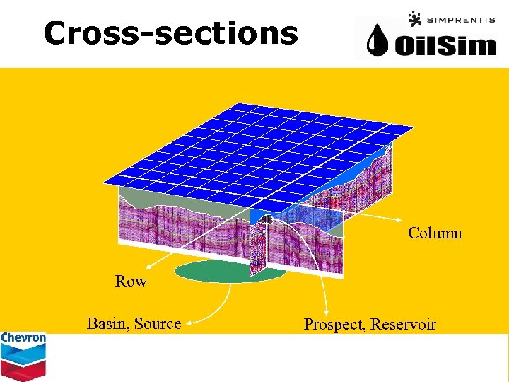 Cross-sections Column Row Basin, Source Prospect, Reservoir 