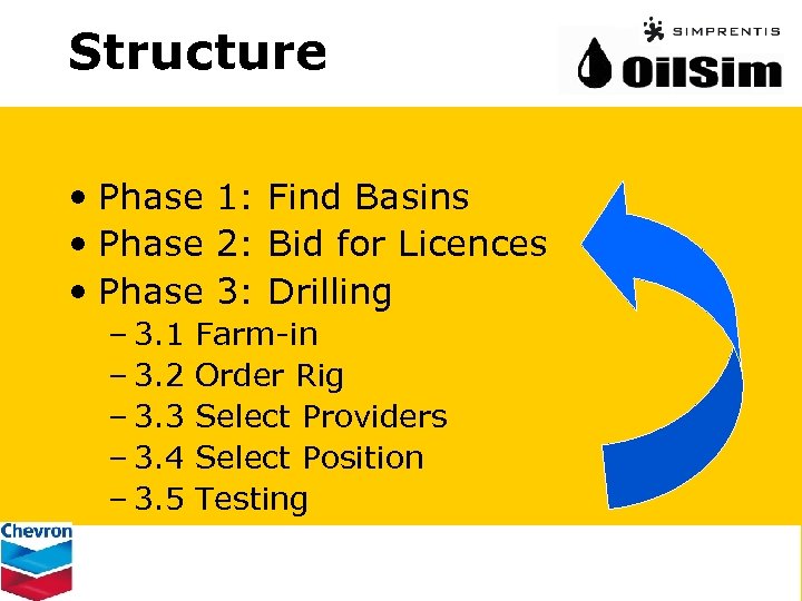 Structure • Phase 1: Find Basins • Phase 2: Bid for Licences • Phase