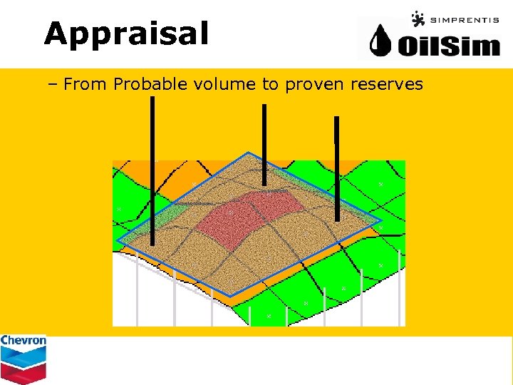 Appraisal – From Probable volume to proven reserves 