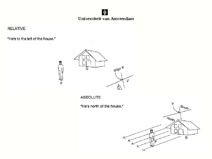 Universiteit van Amsterdam 