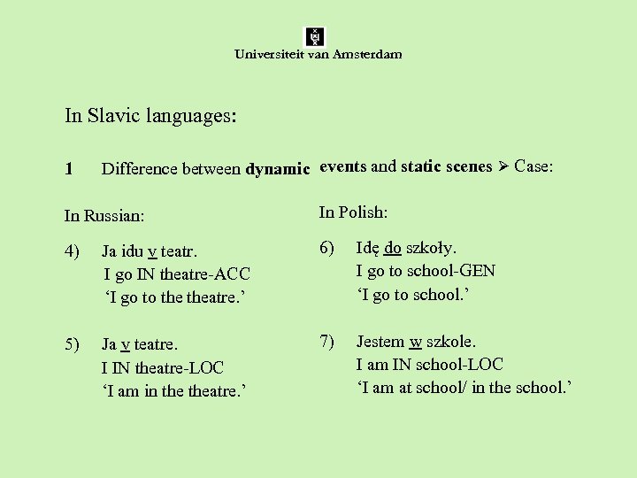 Universiteit van Amsterdam In Slavic languages: 1 Difference between dynamic events and static scenes