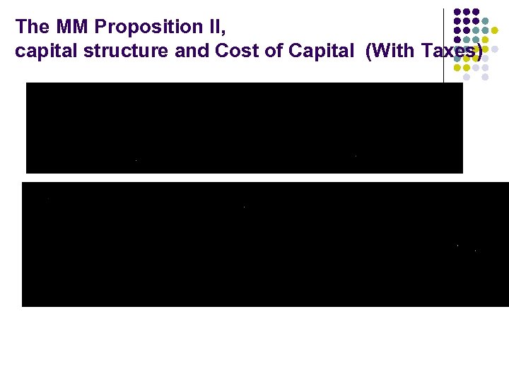 The MM Proposition II, capital structure and Cost of Capital (With Taxes) 