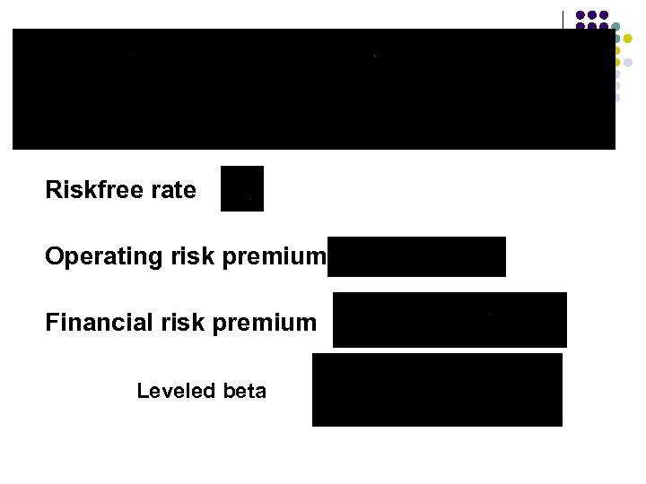 Riskfree rate Operating risk premium Financial risk premium Leveled beta 