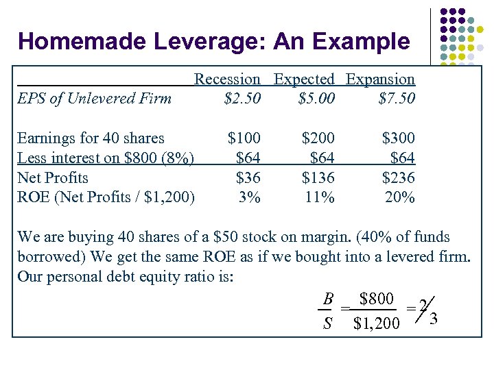 Homemade Leverage: An Example EPS of Unlevered Firm Recession Expected Expansion $2. 50 $5.