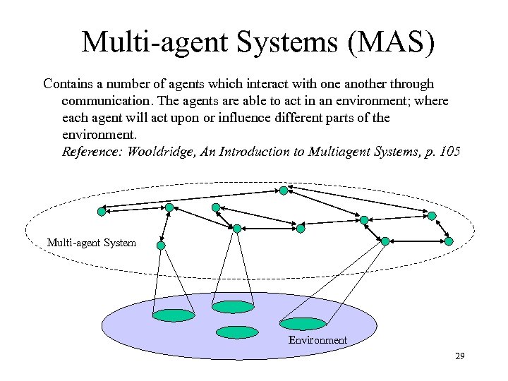 Multi-agent Systems (MAS) Contains a number of agents which interact with one another through