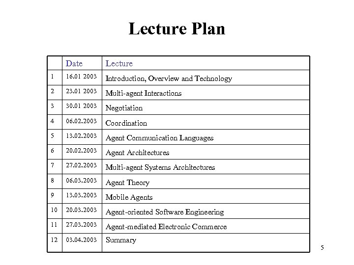 Lecture Plan Date Lecture 1 16. 01 2003 Introduction, Overview and Technology 2 23.