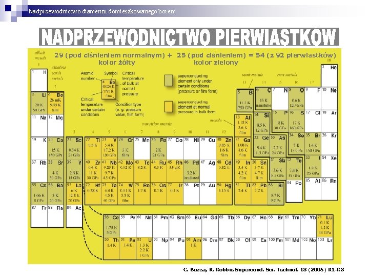 Nadprzewodnictwo diamentu domieszkowanego borem 29 (pod ciśnieniem normalnym) + 25 (pod ciśnieniem) = 54