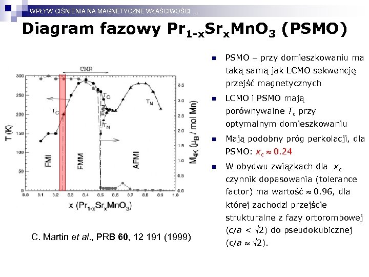 WPŁYW CIŚNIENIA NA MAGNETYCZNE WŁAŚCIWOŚCI … Diagram fazowy Pr 1 -x. Srx. Mn. O