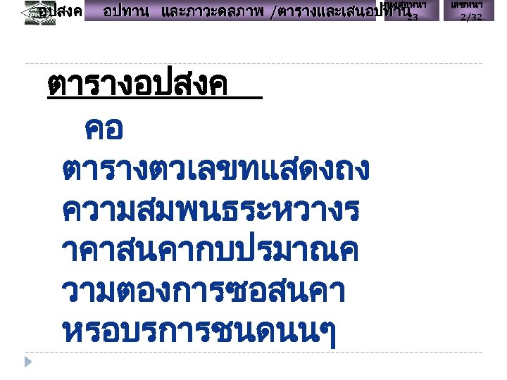 อปสงค หนงสอหนา อปทาน และภาวะดลภาพ /ตารางและเสนอปทาน 23 ตารางอปสงค คอ ตารางตวเลขทแสดงถง ความสมพนธระหวางร าคาสนคากบปรมาณค วามตองการซอสนคา หรอบรการชนดนนๆ เลขหนา