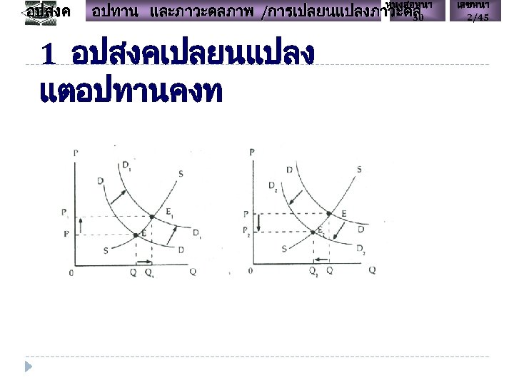 อปสงค หนงสอหนา อปทาน และภาวะดลภาพ /การเปลยนแปลงภาวะดล 30 1 อปสงคเปลยนแปลง แตอปทานคงท เลขหนา 2/45 