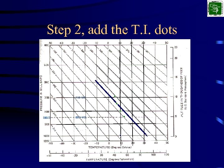 Step 2, add the T. I. dots 